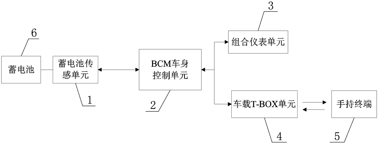 Automobile battery state monitoring and warning system and method