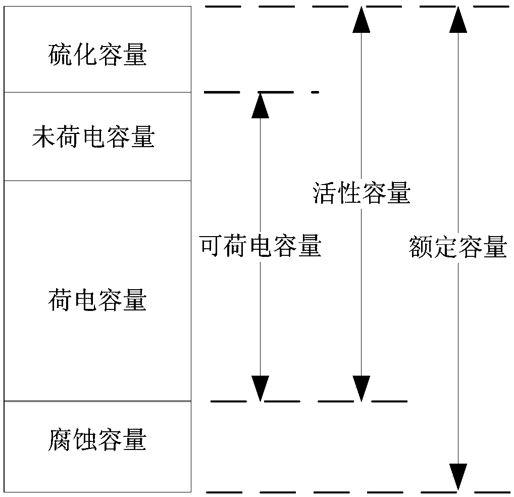 Automobile battery state monitoring and warning system and method