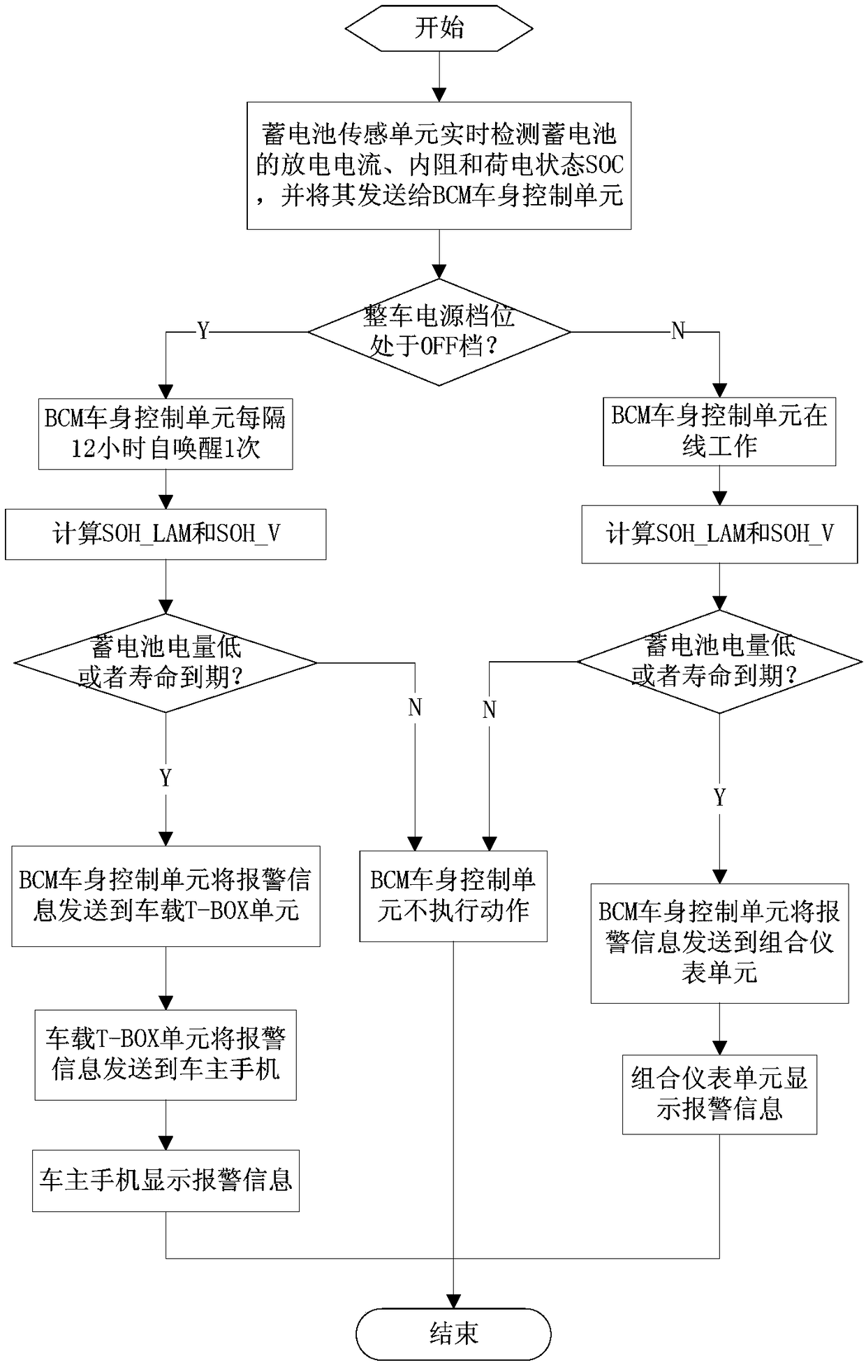 Automobile battery state monitoring and warning system and method