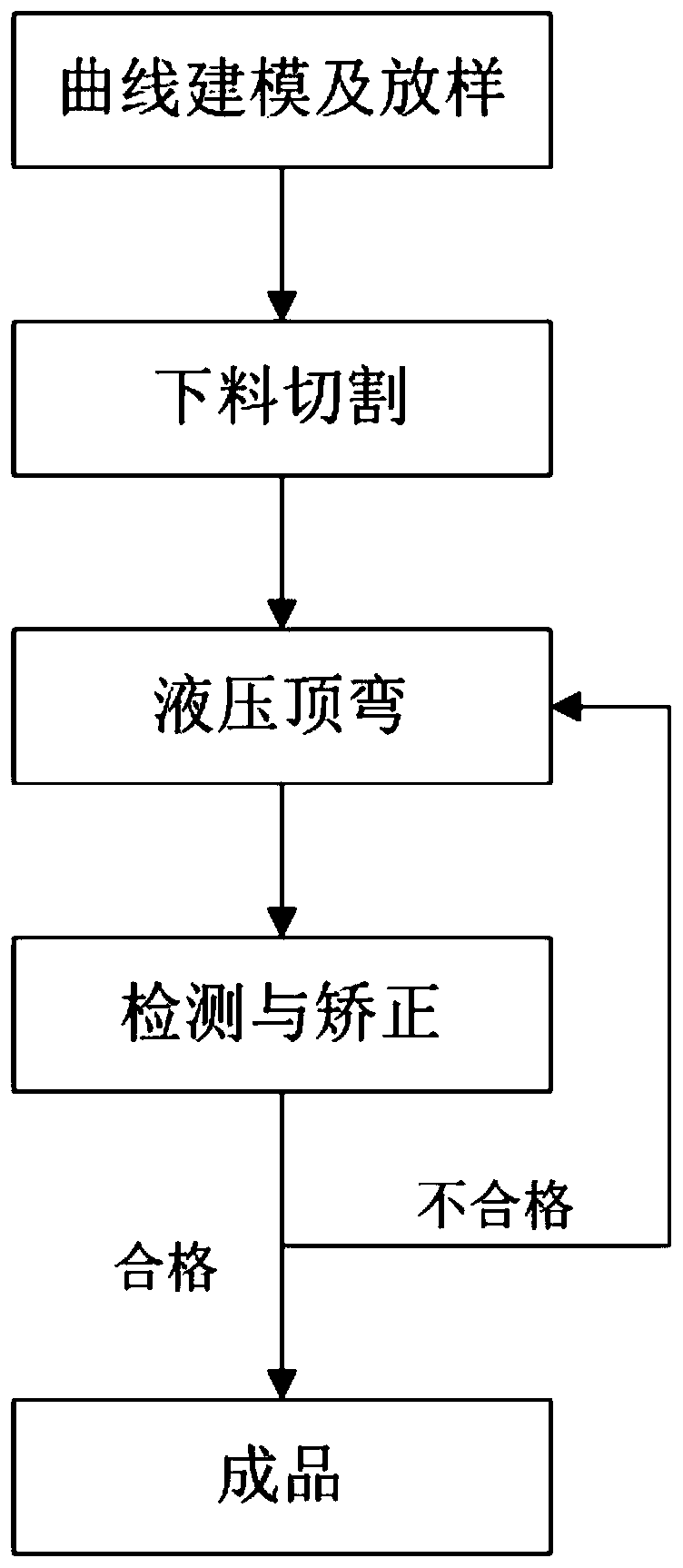 Cold bending manufacturing method for large-diameter steel pipe