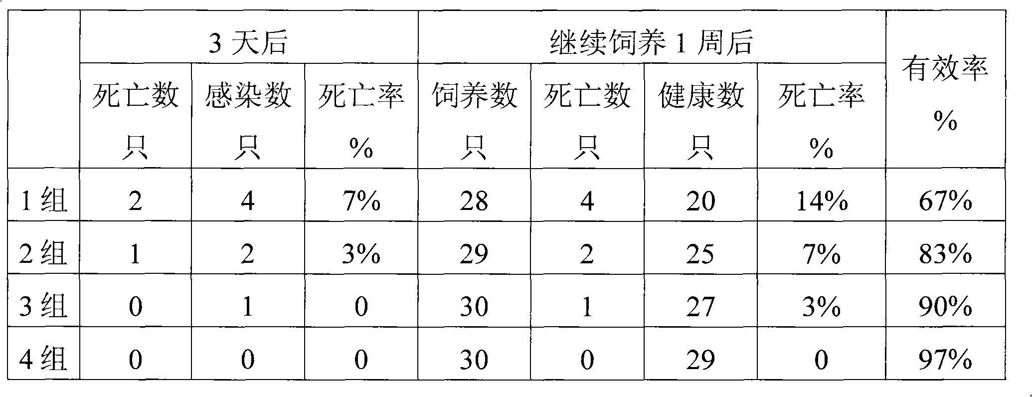 Bursa of fabricius vaccine oral liquid synergistic agent for poultry and preparation method thereof