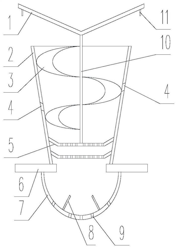 Gas-liquid distribution equipment