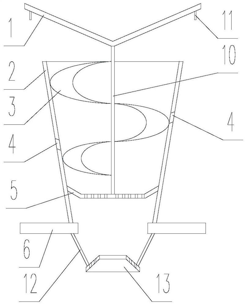 Gas-liquid distribution equipment