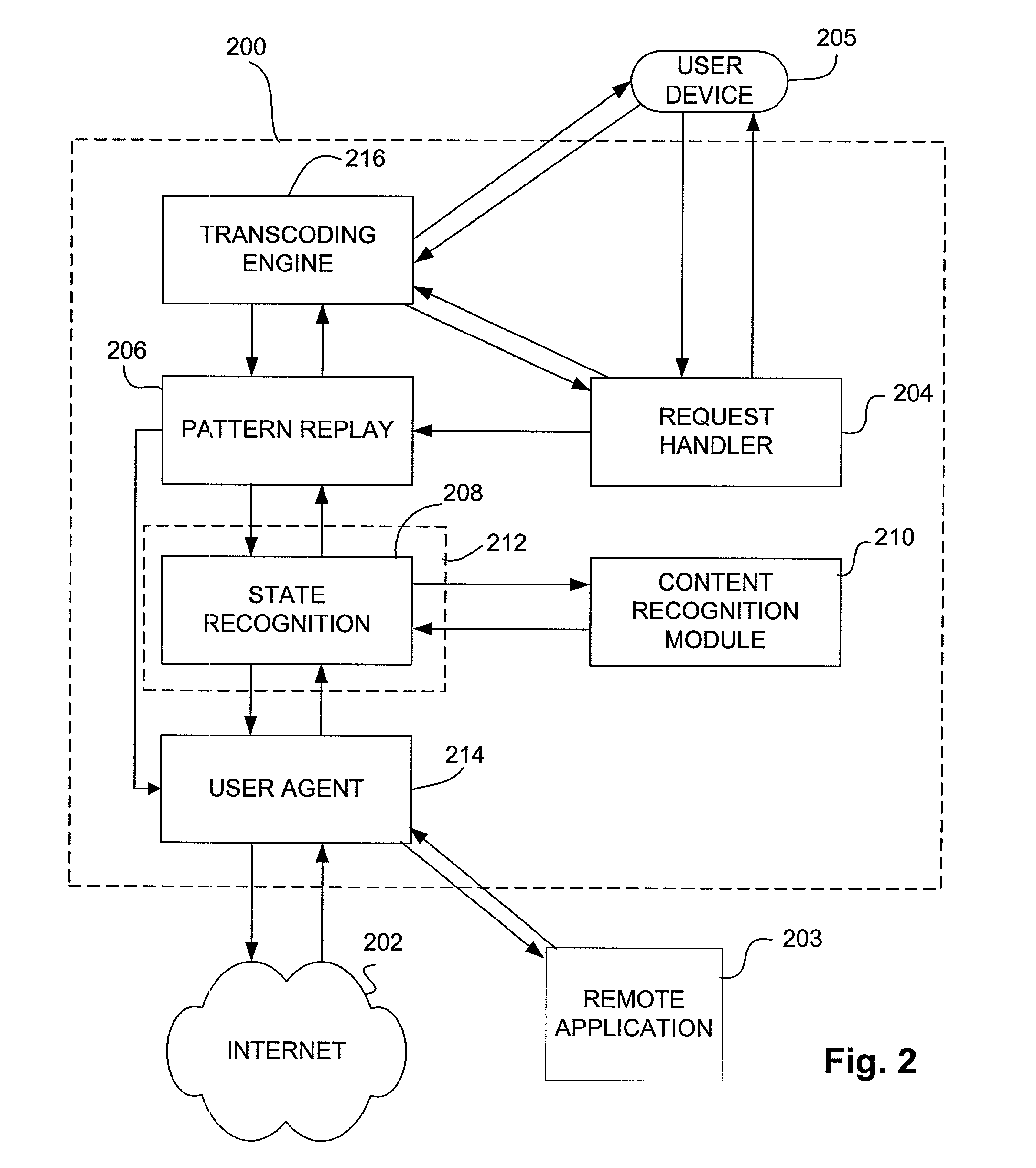 Interface for mobilizing content and transactions on multiple classes of devices