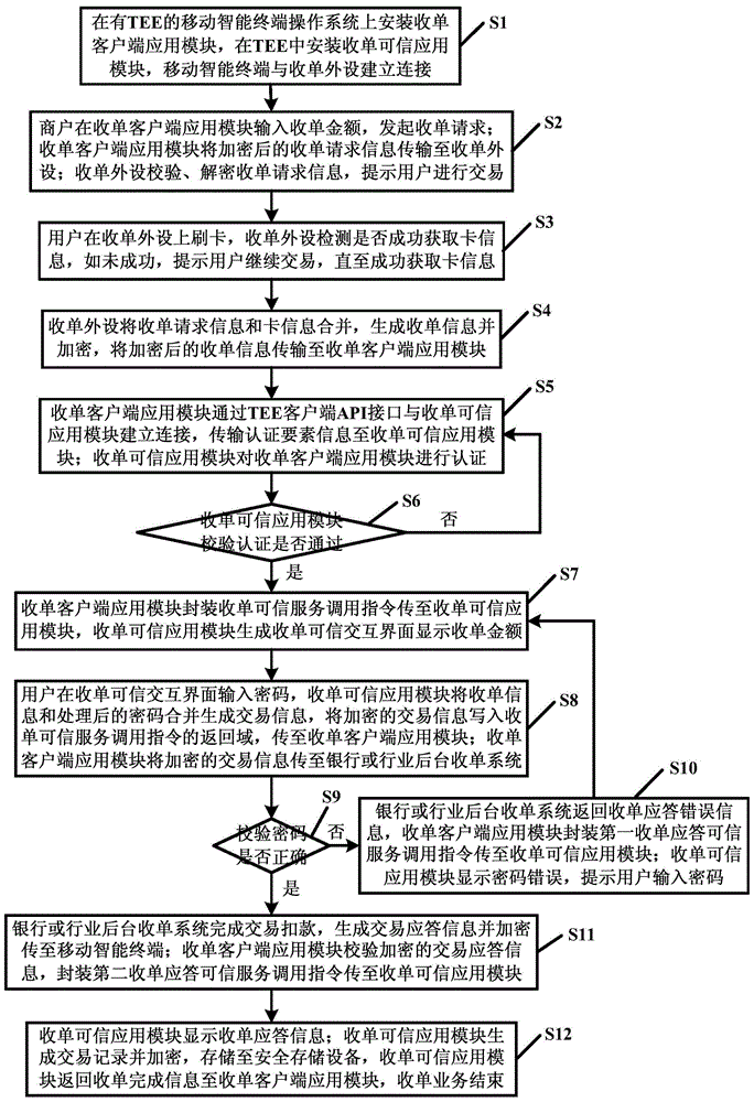 Mobile intelligent terminal acquiring system and method applicable to bank cards and industry cards