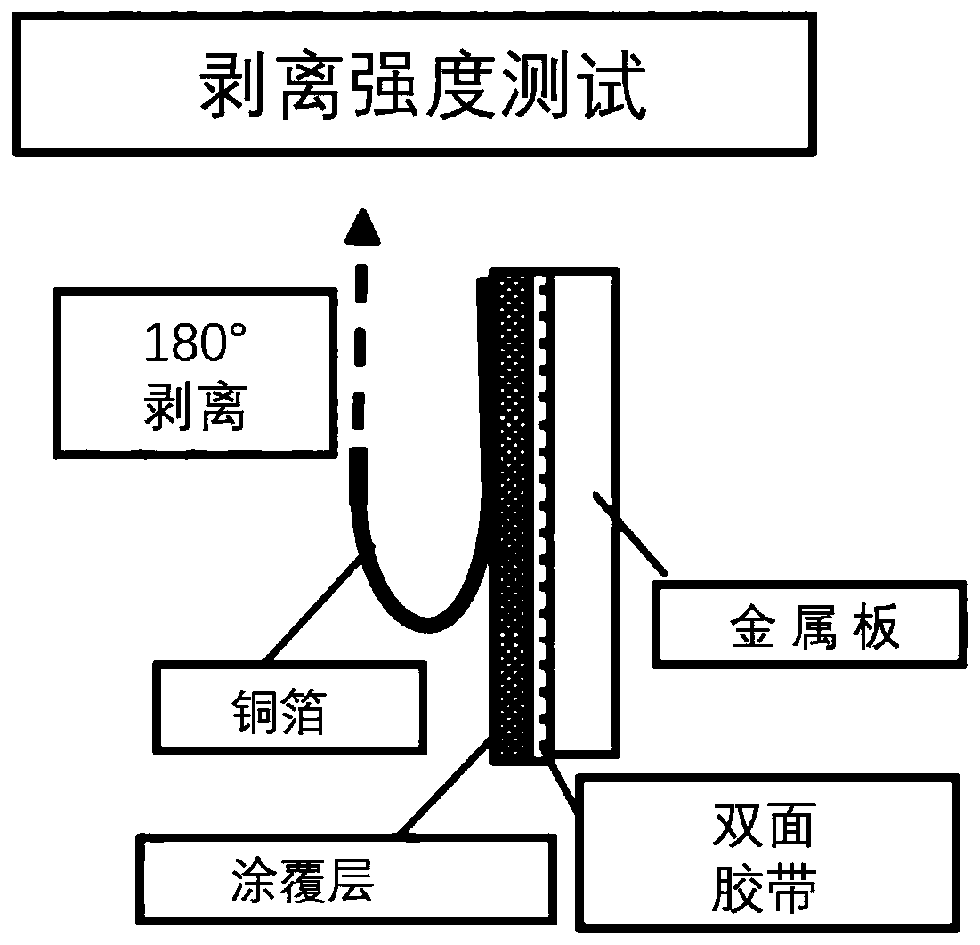 Vinylene carbonate modified binder and lithium ion battery containing same