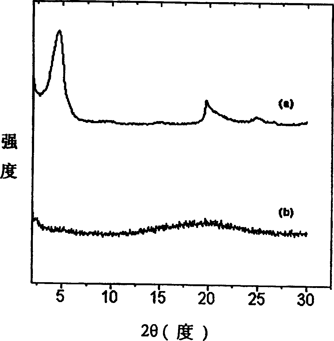 Nano composite material of epoxy resin/clay for copper foil base plate