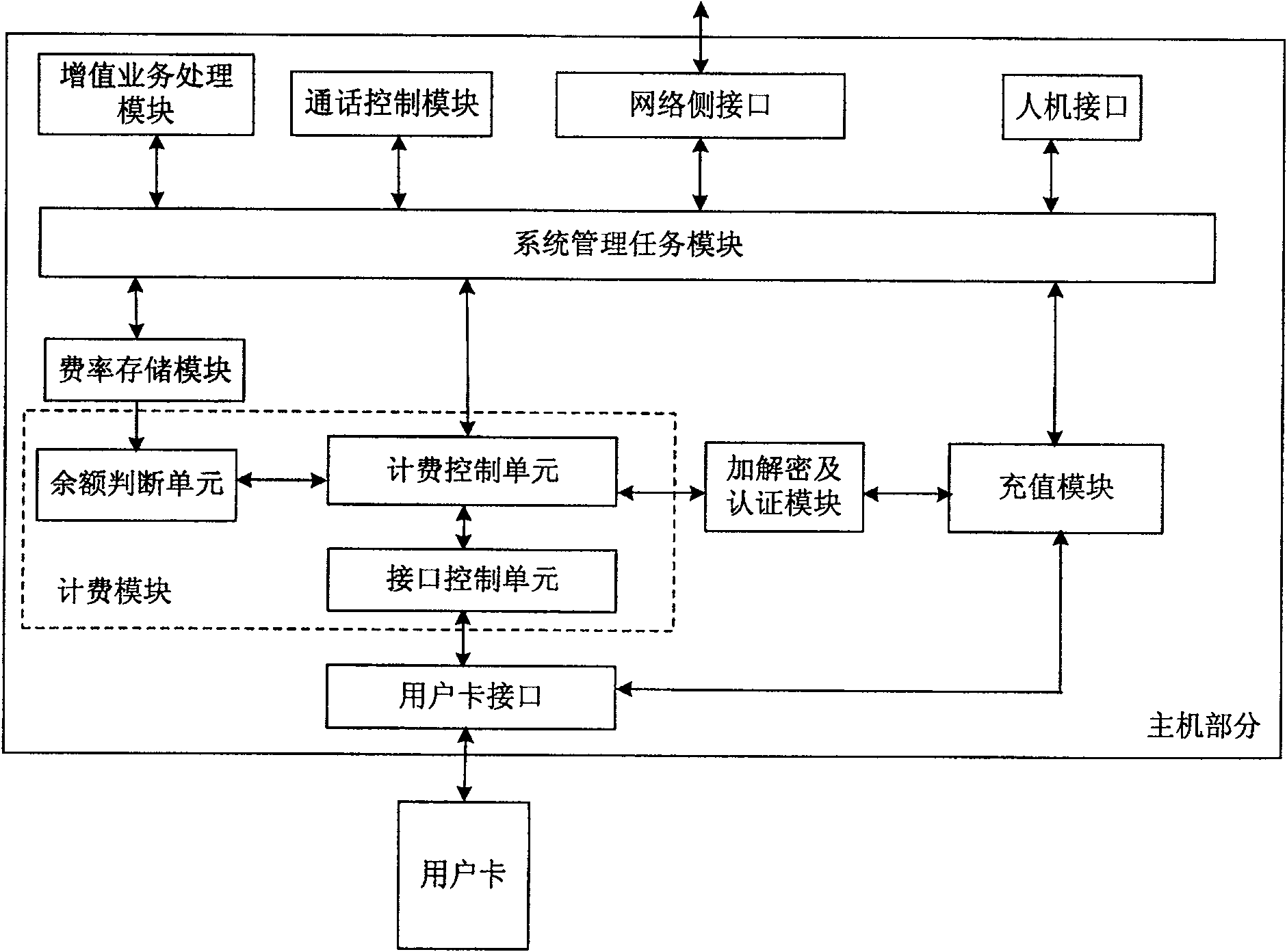 Method and its device for realizing value-added service charging on fixed net intelligent terminal