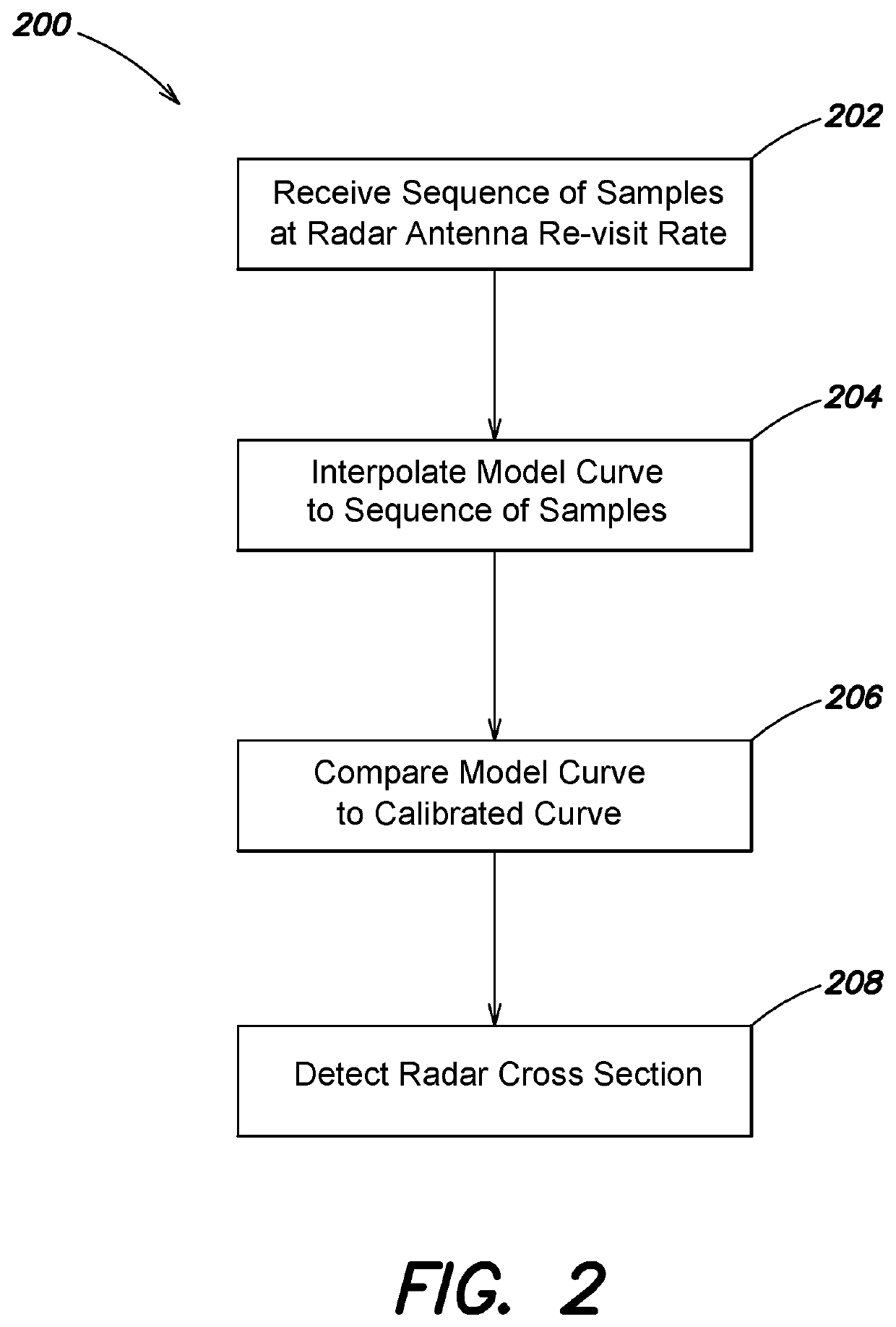 Systems and methods for interpolation in systems with non-linear quantization