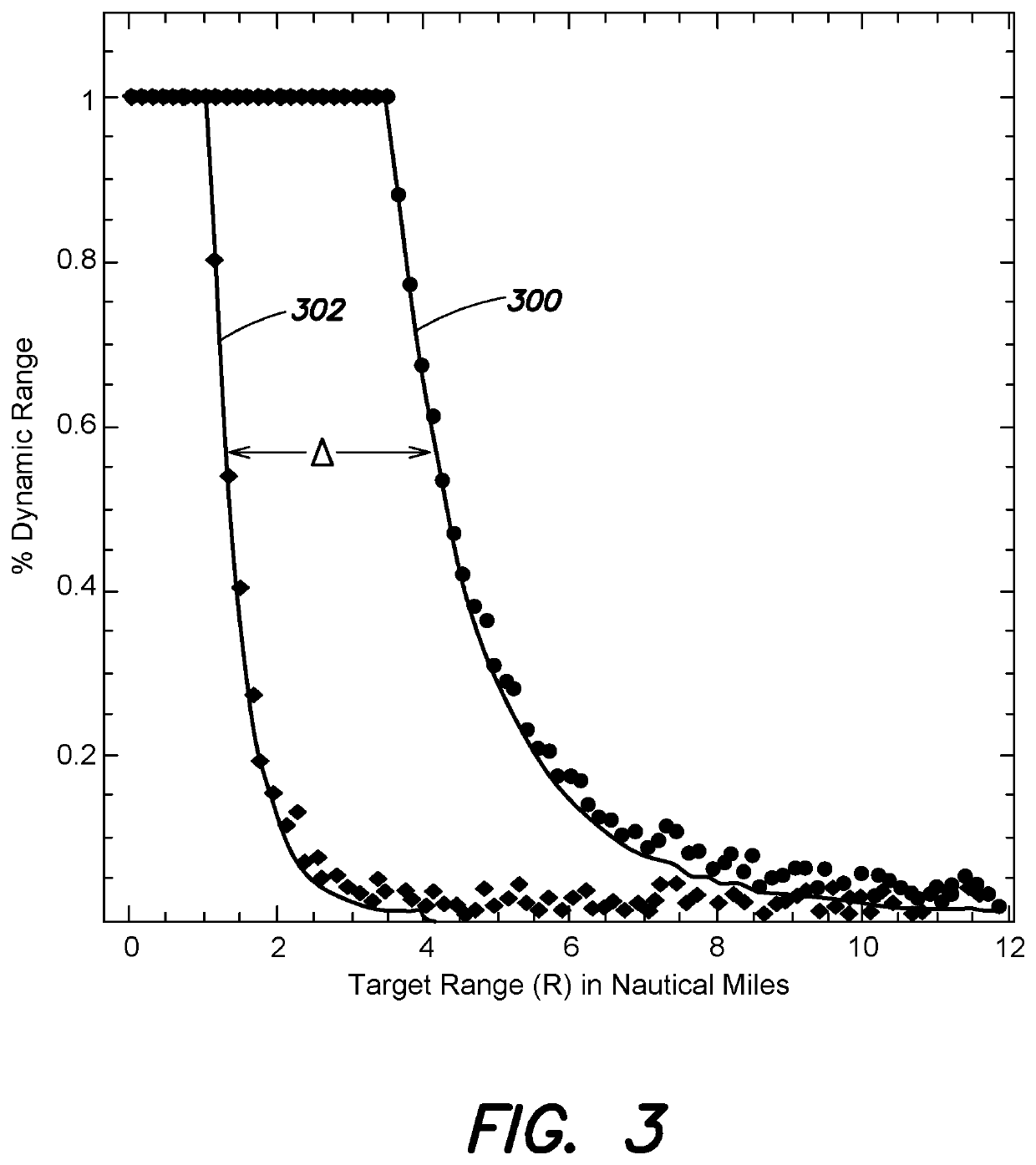 Systems and methods for interpolation in systems with non-linear quantization