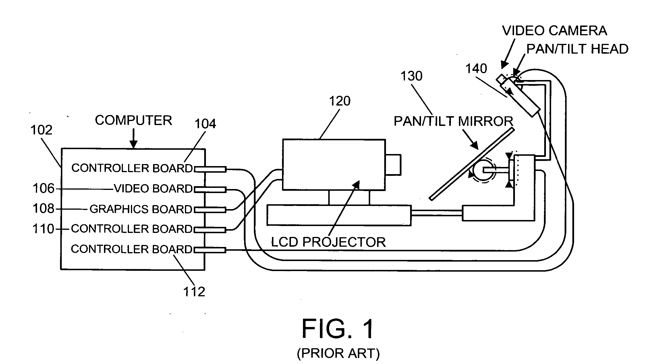 System, apparatus and method of displaying information for foveal vision and peripheral vision