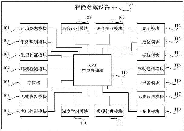 Intelligent health service system and alarming reliable detection method