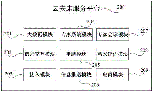 Intelligent health service system and alarming reliable detection method