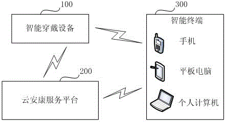 Intelligent health service system and alarming reliable detection method