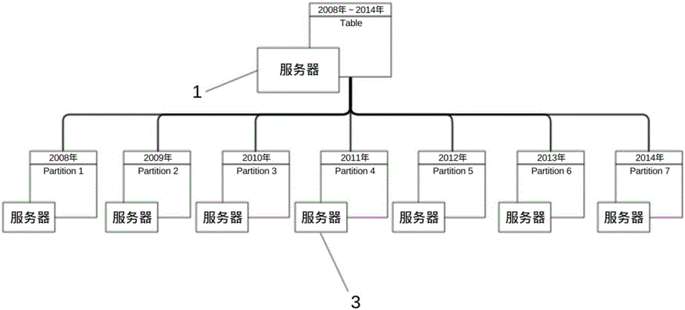 Load balancing system for database servers