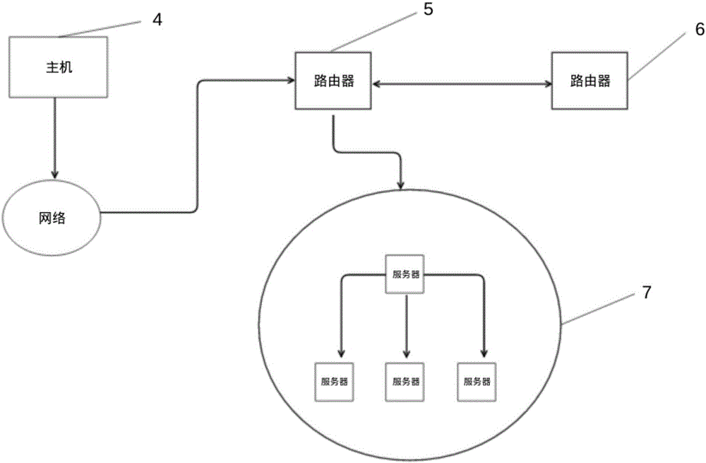 Load balancing system for database servers