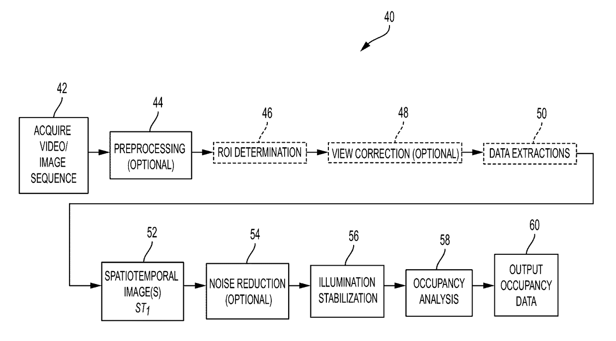 Video-based system and method for parking occupancy detection