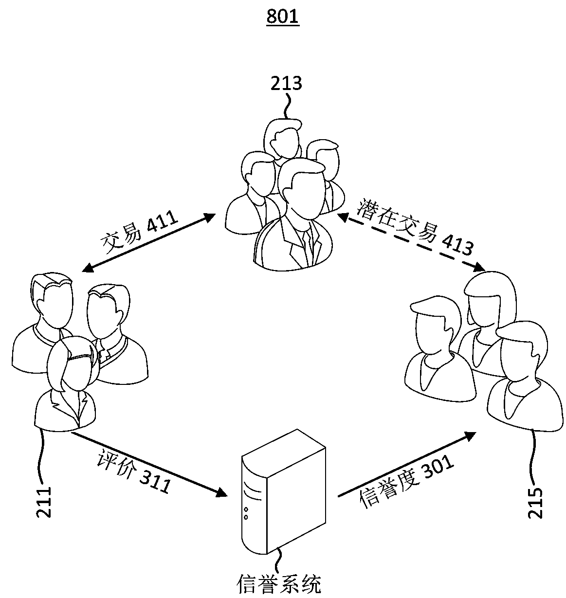 Reputation system based on invoice screening false evaluation