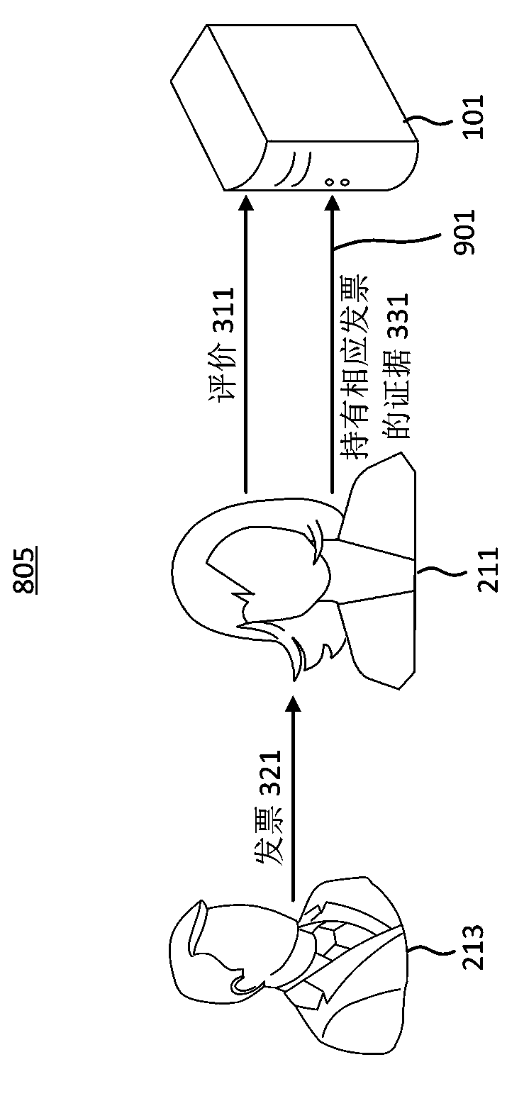 Reputation system based on invoice screening false evaluation