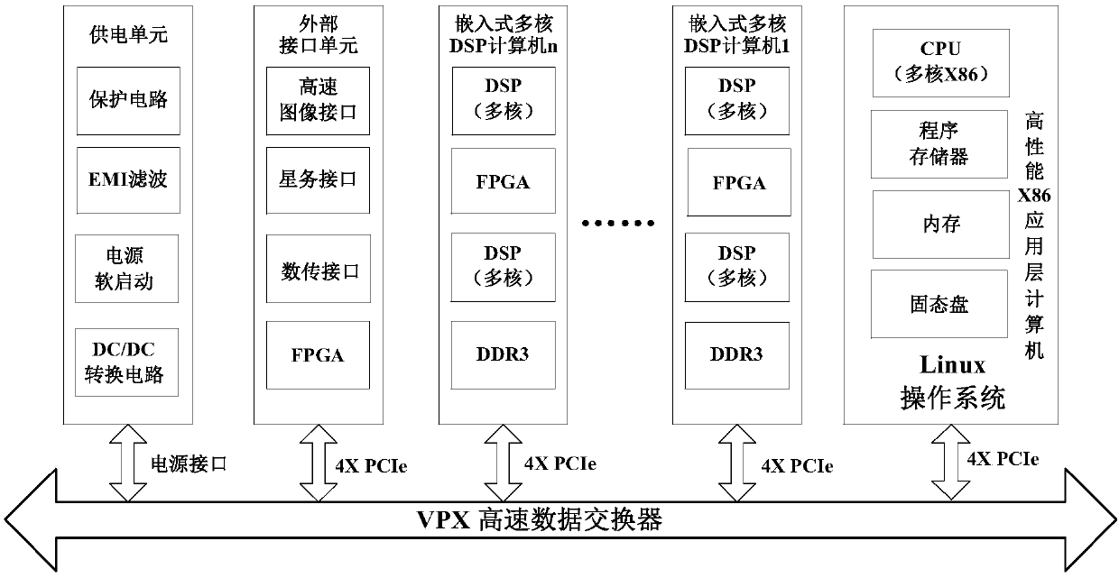 On-satellite small cluster information processing system