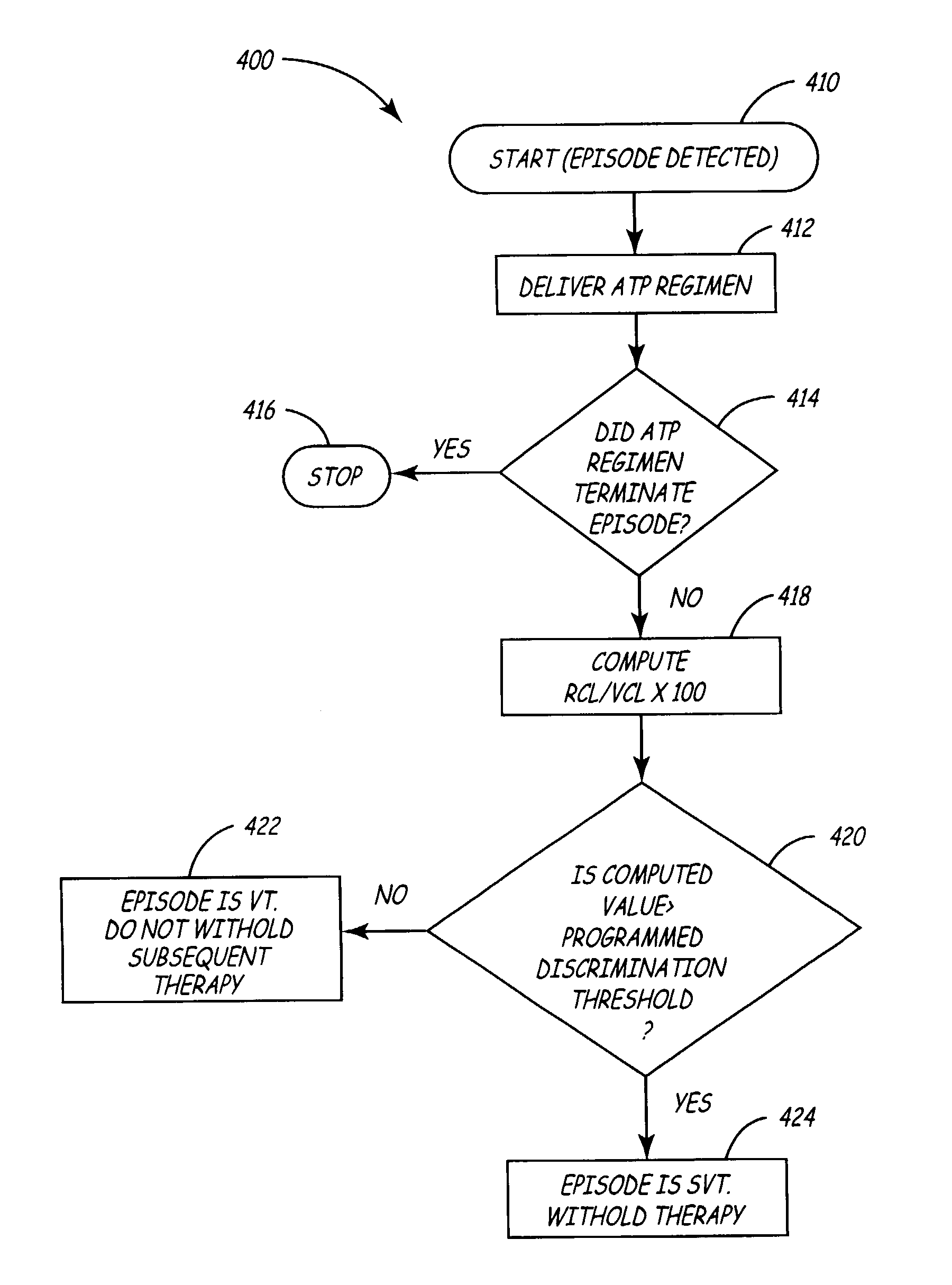 Apparatus and method using ATP return cycle length for arrhythmia discrimination