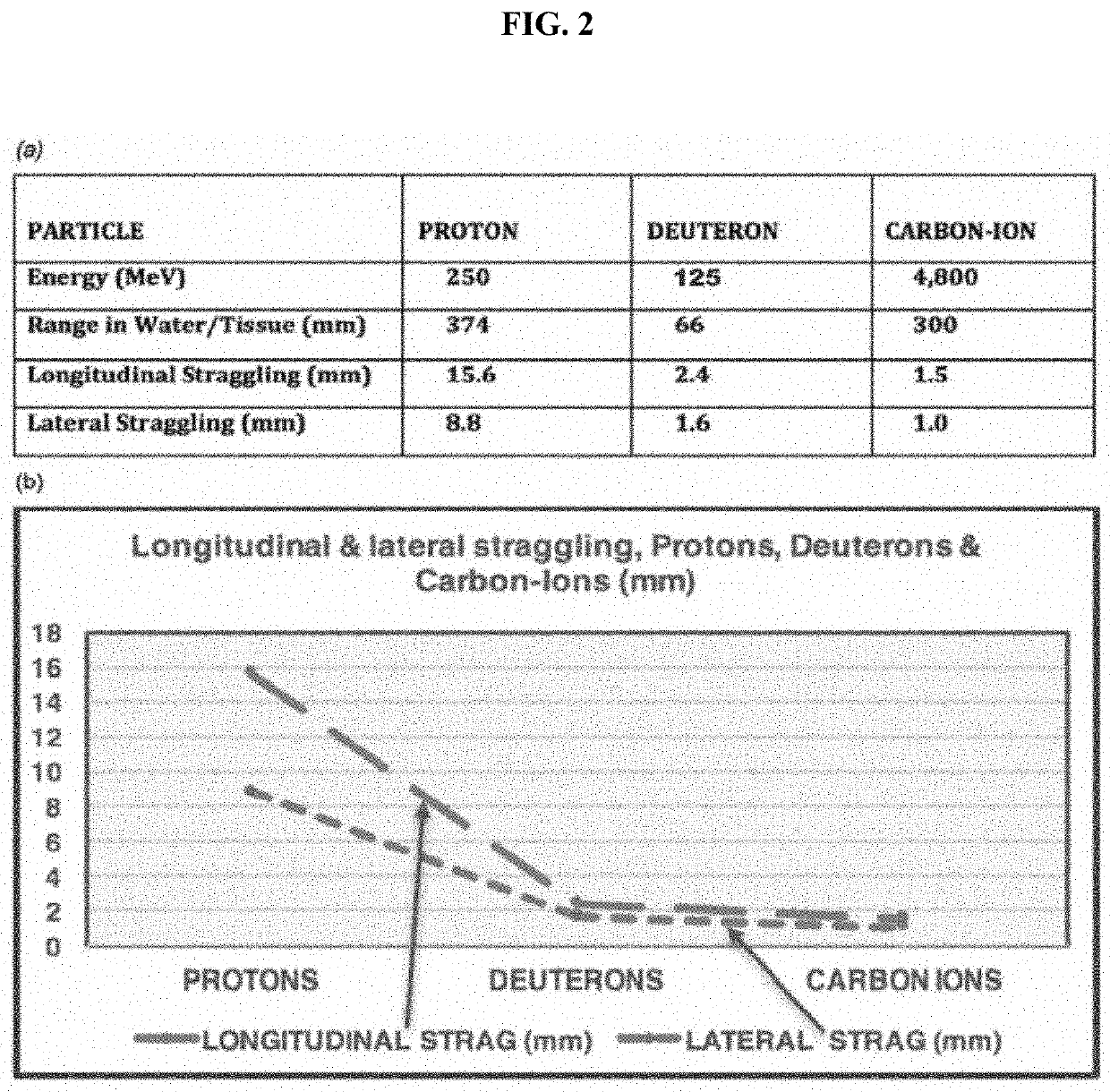 Deuteron therapy