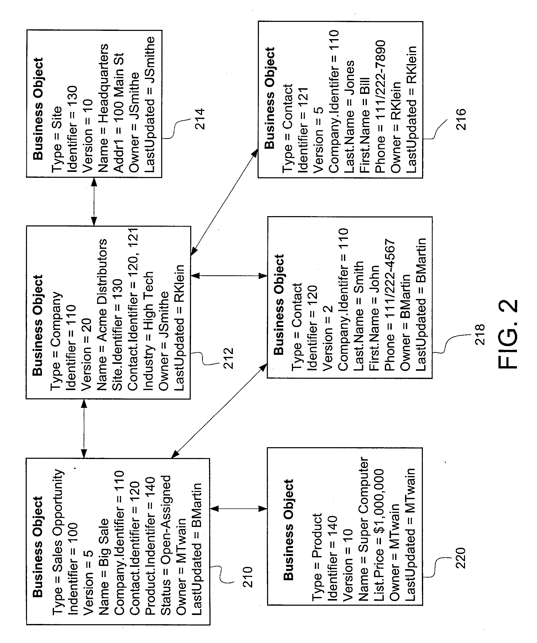 System and method for synchronization of version annotated objects