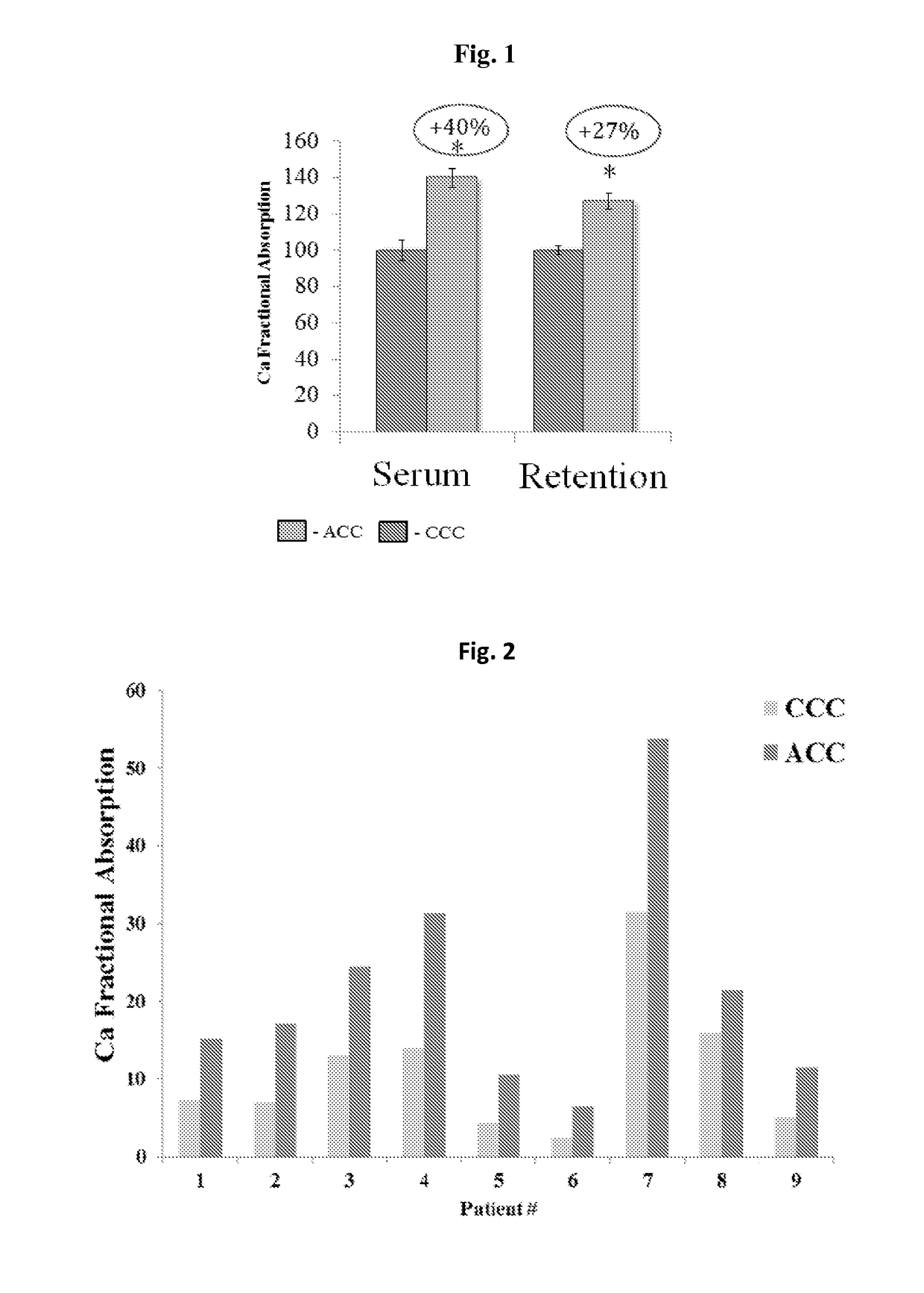 Amorphous calcium carbonate for the treatment of calcium malabsorption and metabolic bone disorders