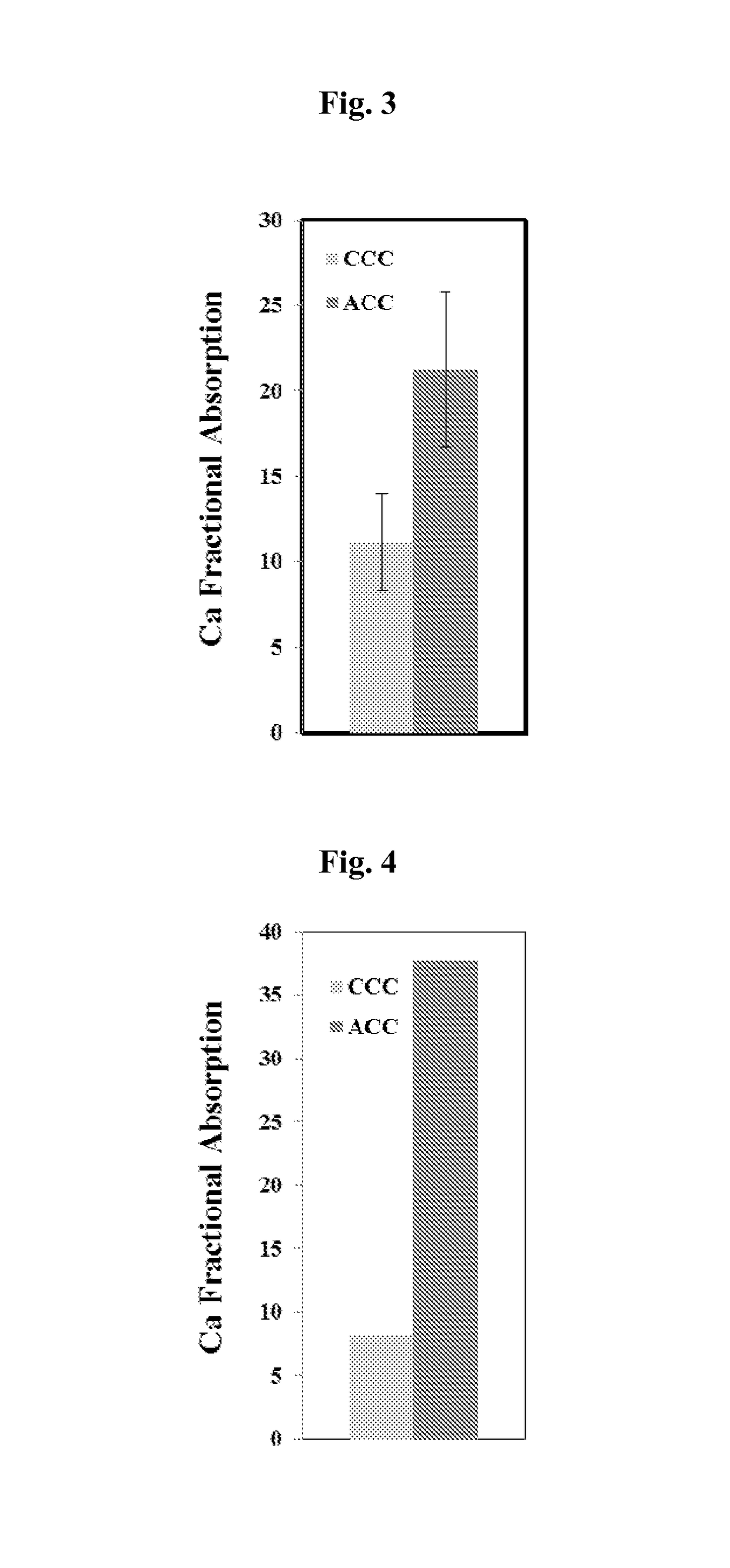 Amorphous calcium carbonate for the treatment of calcium malabsorption and metabolic bone disorders