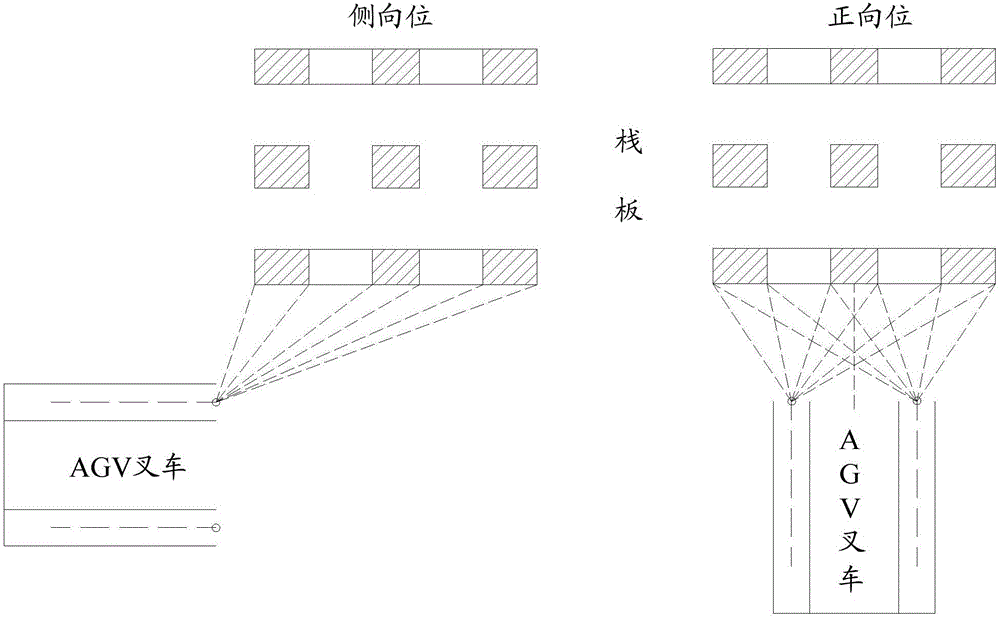 AGV (automated guided vehicle) forklift control method and device and AGV forklift