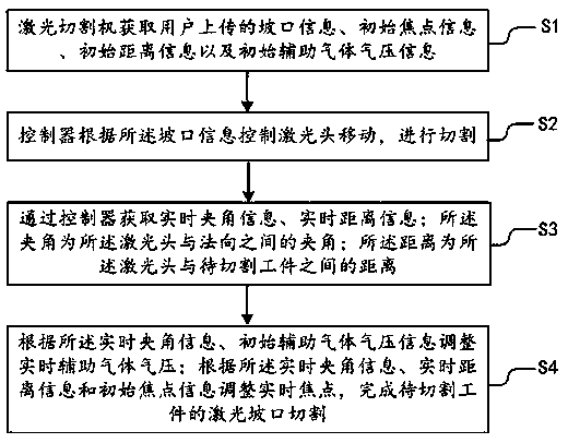 Laser groove cutting method and laser cutting machine