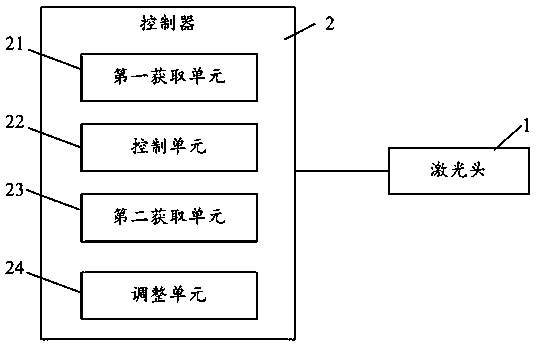 Laser groove cutting method and laser cutting machine