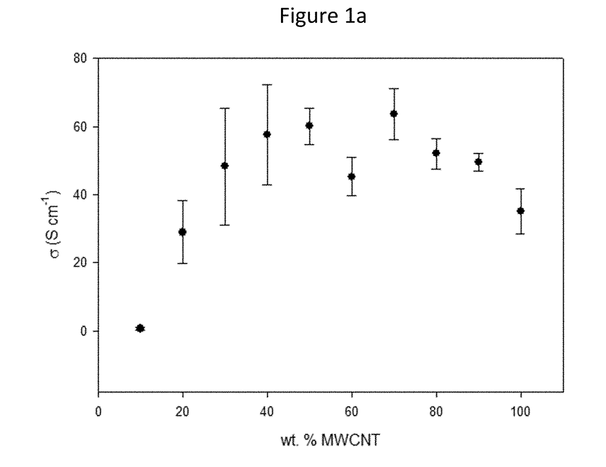 Water processable n-type organic semiconductor