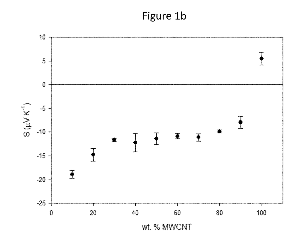 Water processable n-type organic semiconductor