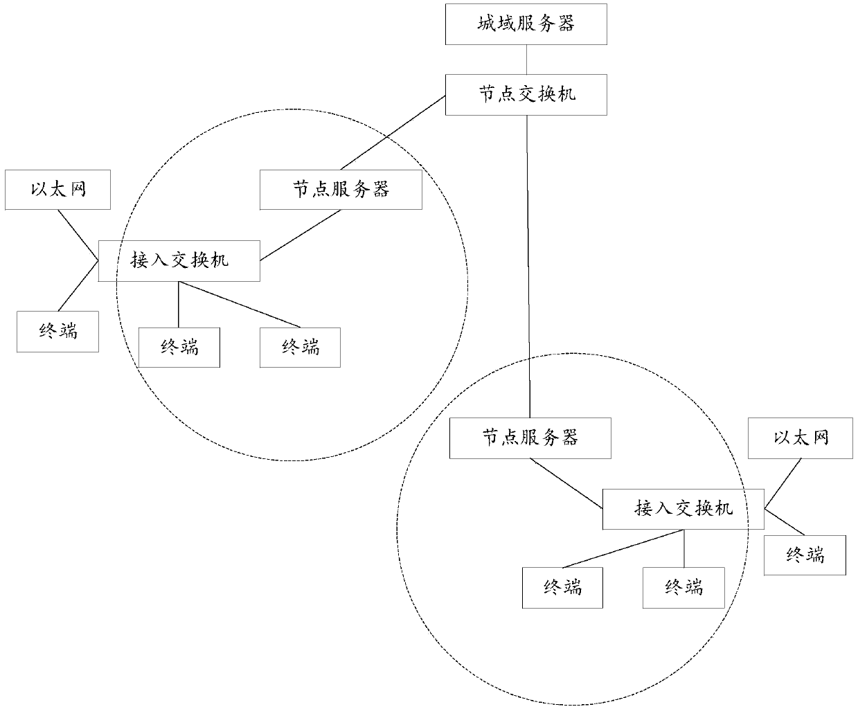 Video transcoding equipment scheduling method and system