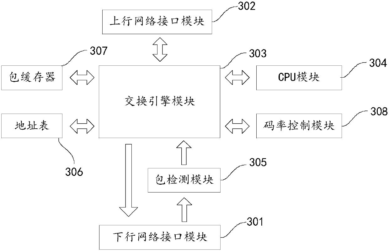 Video transcoding equipment scheduling method and system