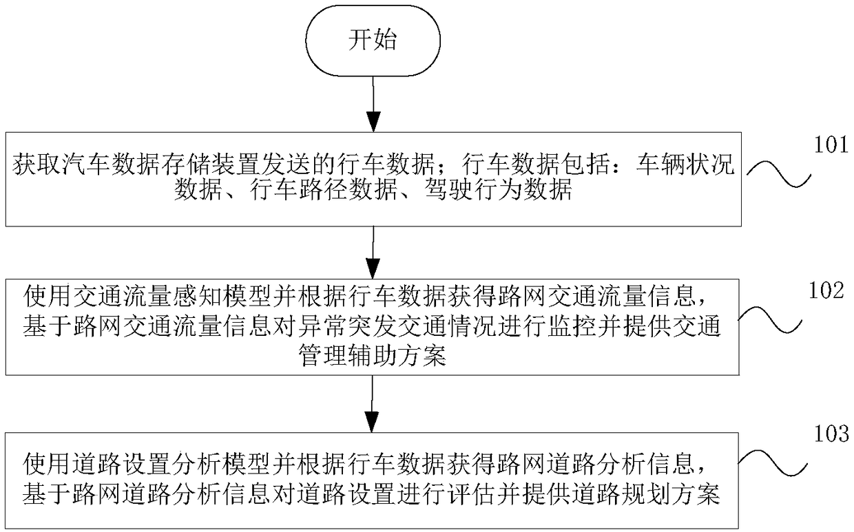 Road traffic condition analysis method and system