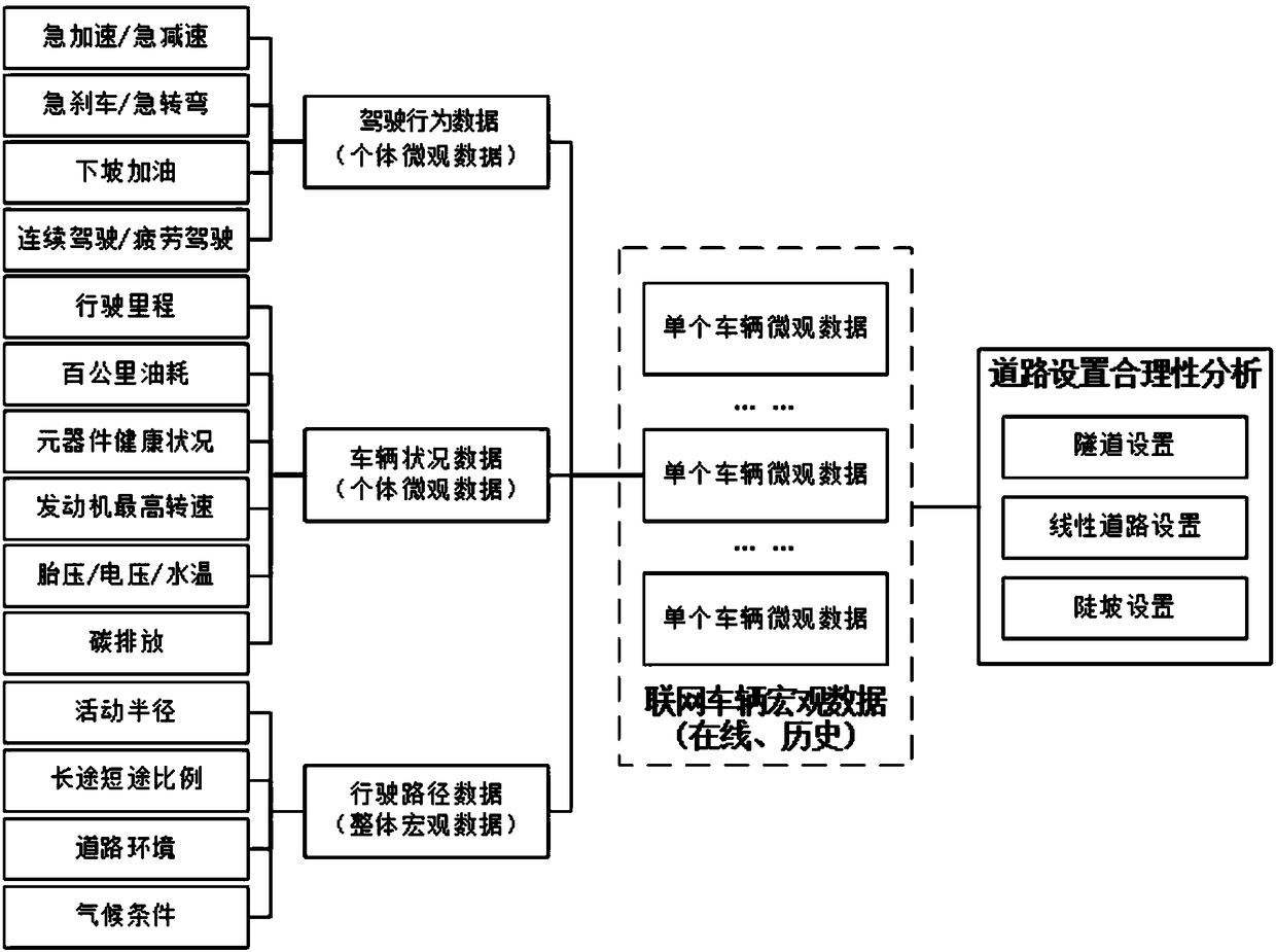 Road traffic condition analysis method and system