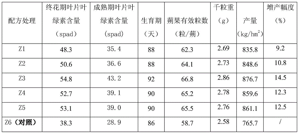 Anti-aging Regulator of Sesame in Dry Land in Red-yellow Soil