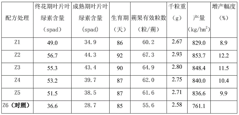 Anti-aging Regulator of Sesame in Dry Land in Red-yellow Soil