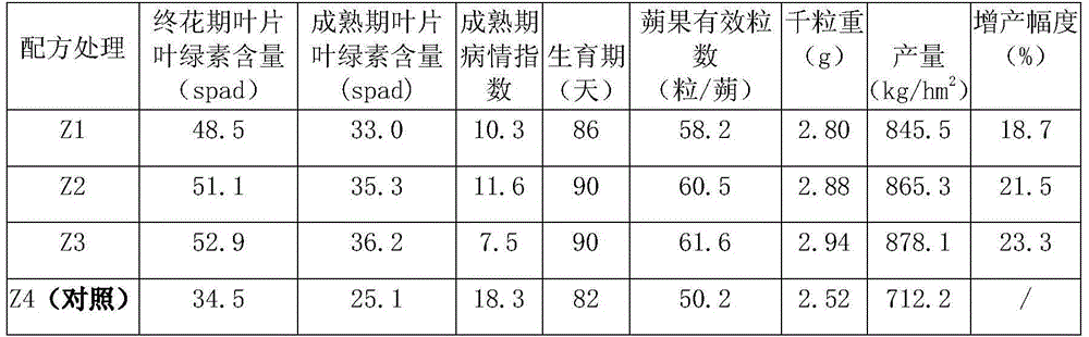 Anti-aging Regulator of Sesame in Dry Land in Red-yellow Soil