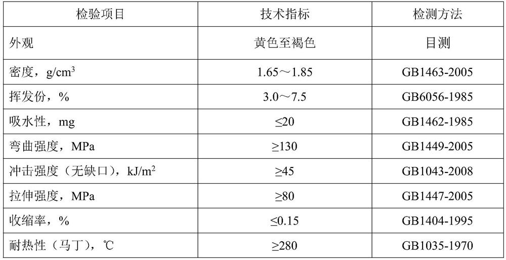 Nano calcium carbonate modified thermosetting phenolic resin reinforced composite material for mould pressing and preparation method thereof