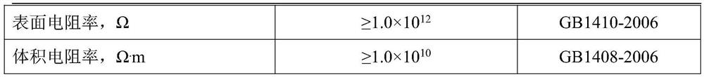 Nano calcium carbonate modified thermosetting phenolic resin reinforced composite material for mould pressing and preparation method thereof