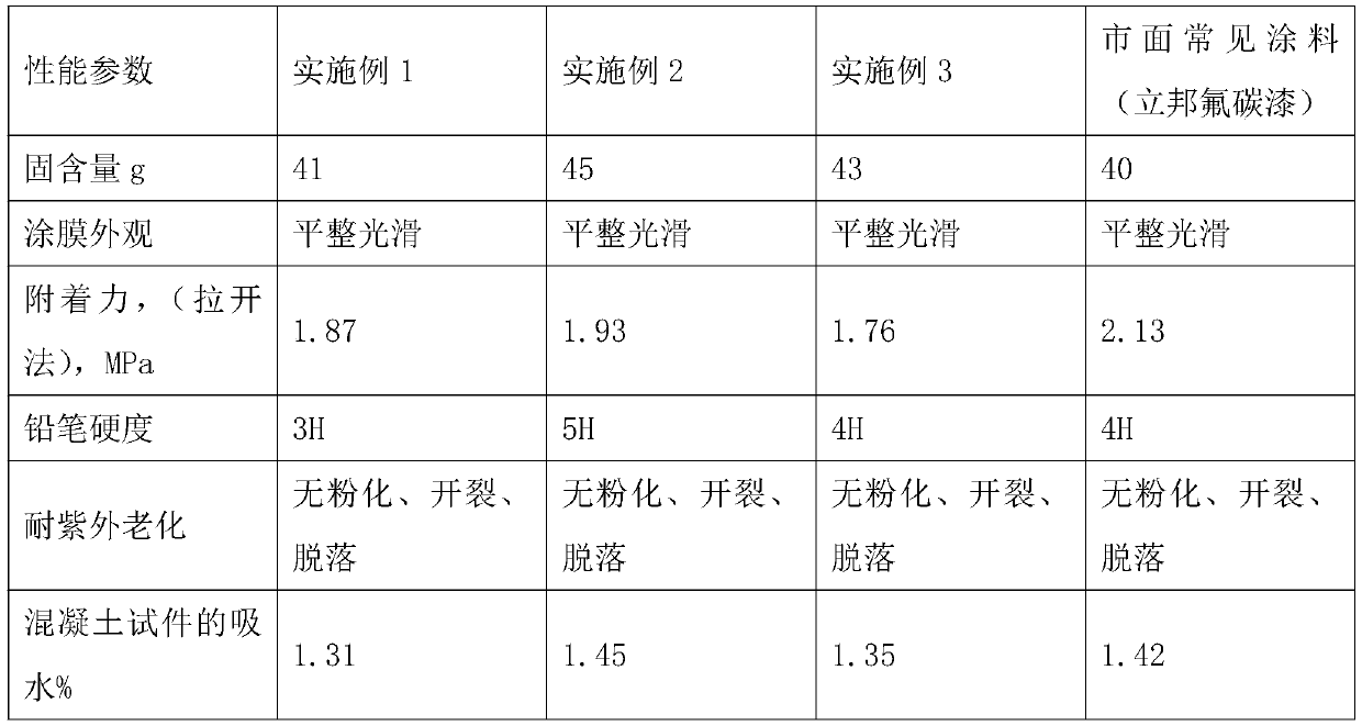 Fluorocarbon coating for anticorrosion of offshore environment concrete