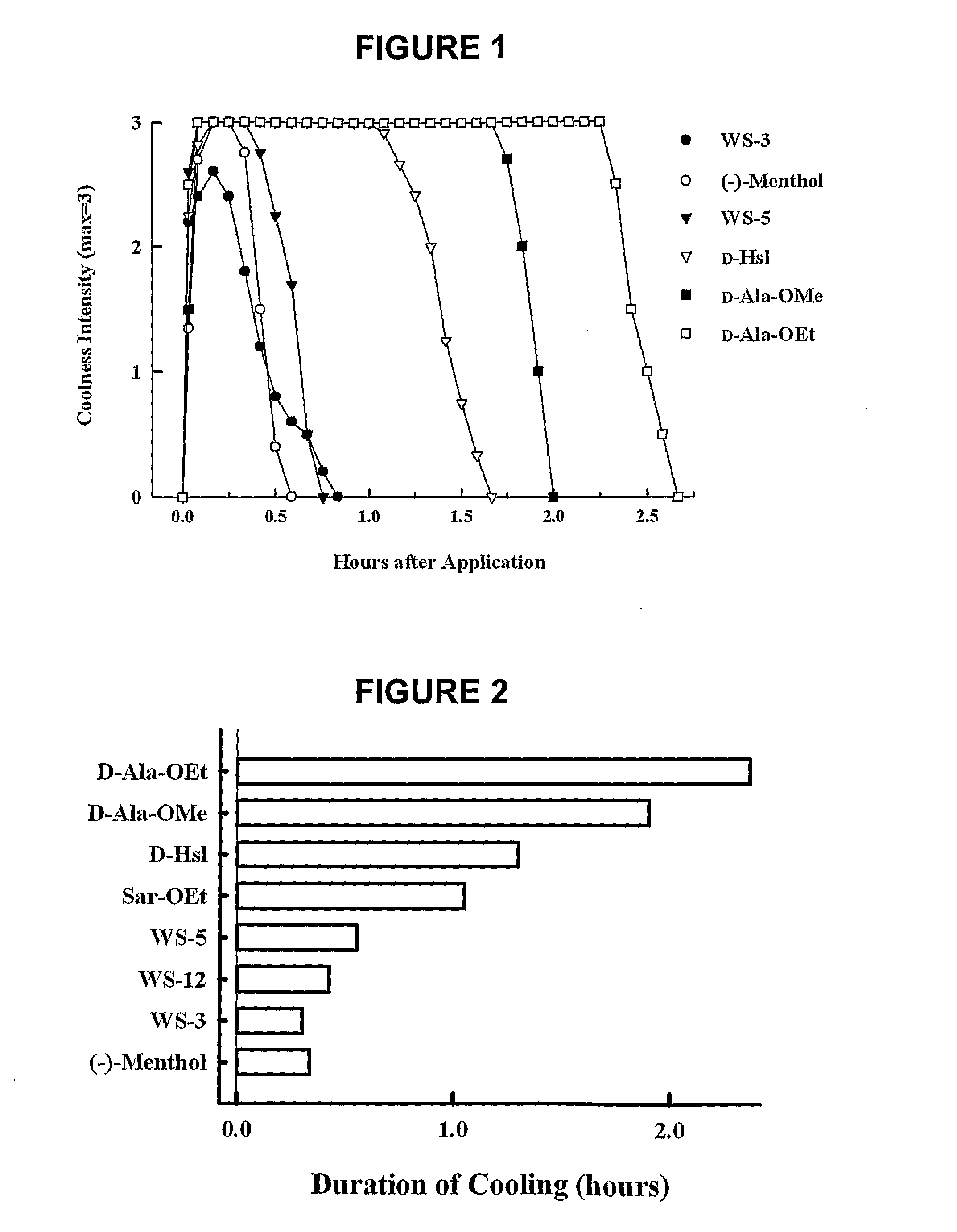 N-Alkylcarbonyl-Amino Acid Ester and N-Alkylcarbonyl-Amino Lactone Compounds and Their Use