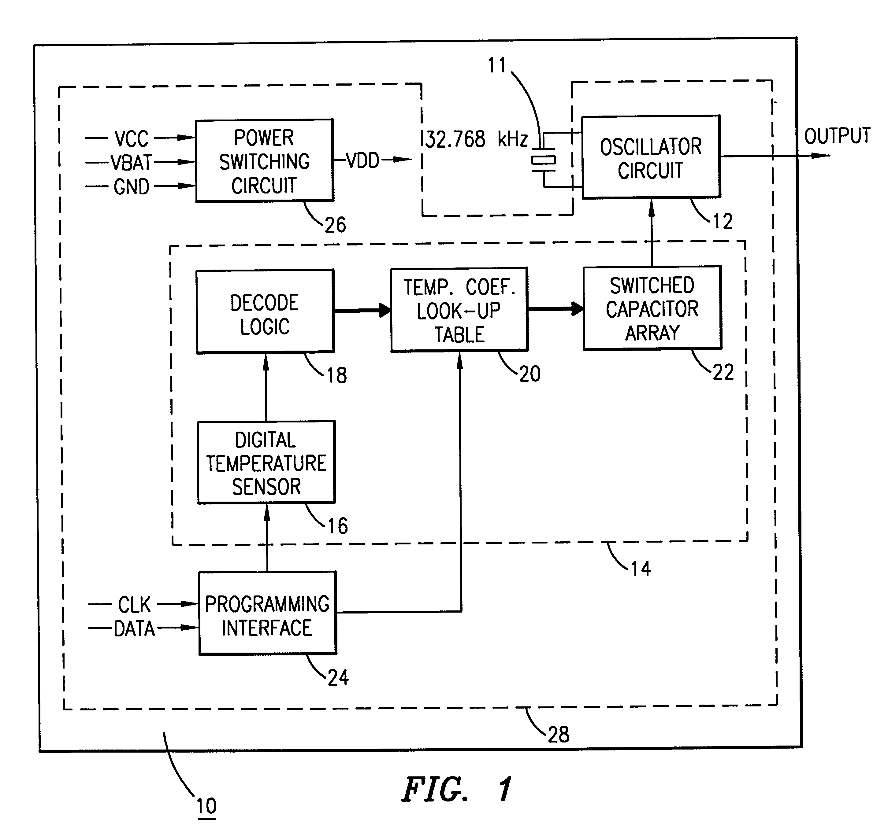 Method for calibrating a temperature sensitive oscillator