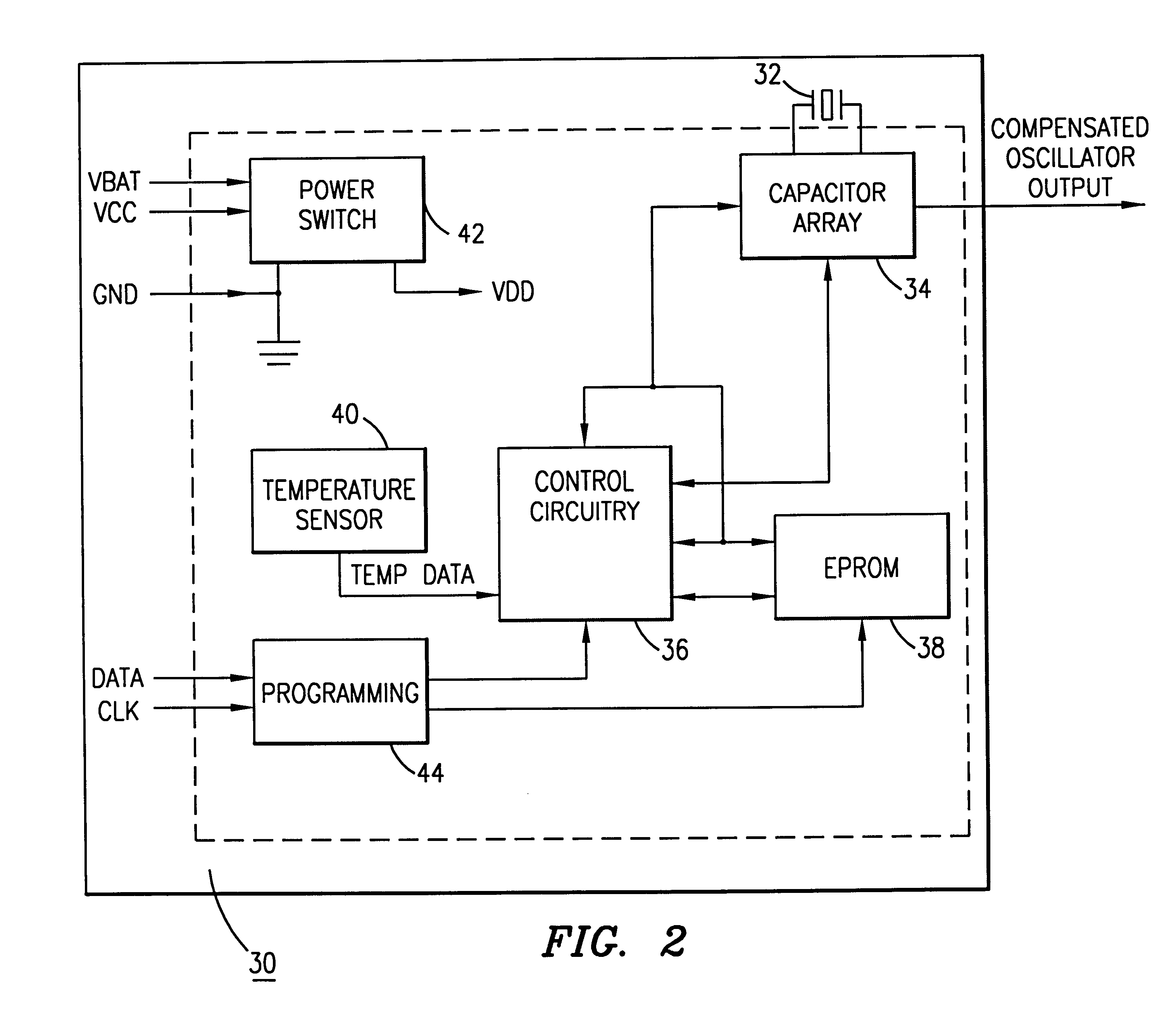 Method for calibrating a temperature sensitive oscillator