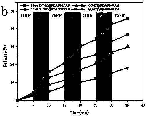 Cellulose/N-isopropylacrylamide medicine controllable release hydrogel and preparation method thereof