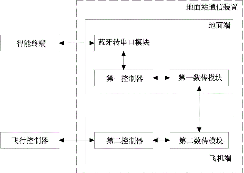 Communication apparatus of ground station and pairing method thereof