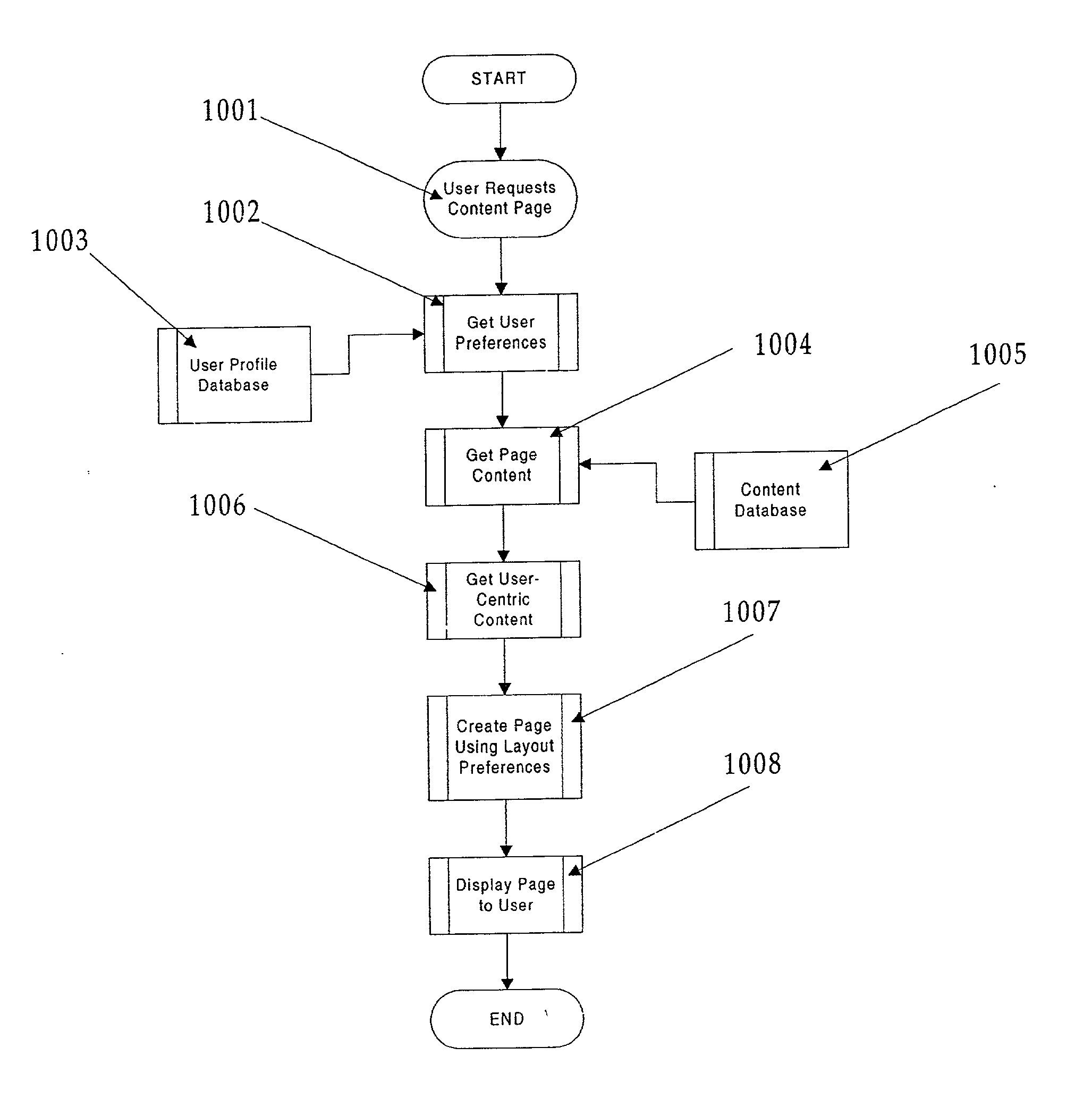 Location-Based filtering for a shopping agent in the physical world